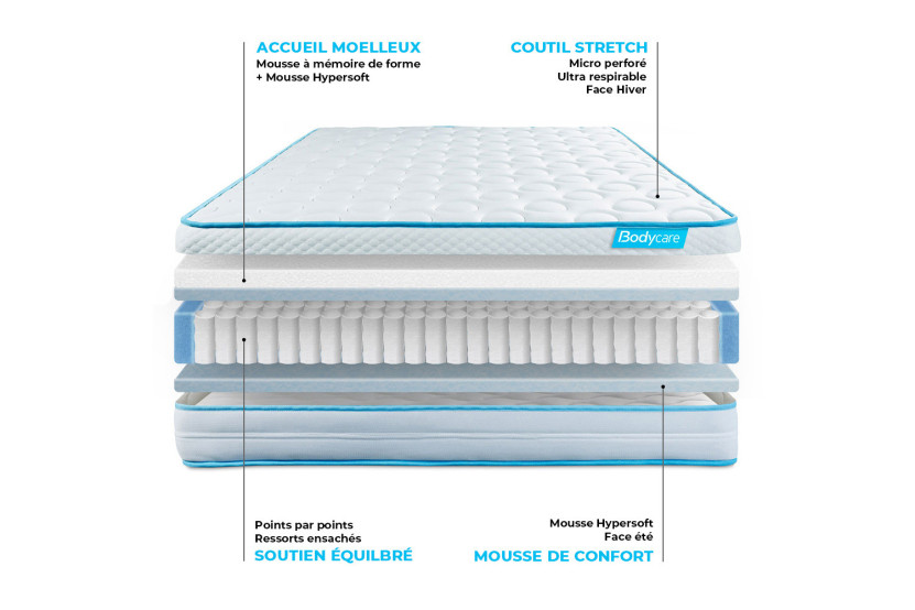 Pack lit complet 140x190 cm - Matelas + Sommier Blanc + 2 oreillers + Couette - Bodyzone+
