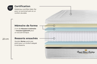 Pack lit complet 140x190 cm - Matelas + Sommier Blanc + 2 oreillers + Couette - Lancaster