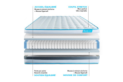 Matelas 90x200 cm Ressorts ensachés et Mémoire de forme - BodyFlex
