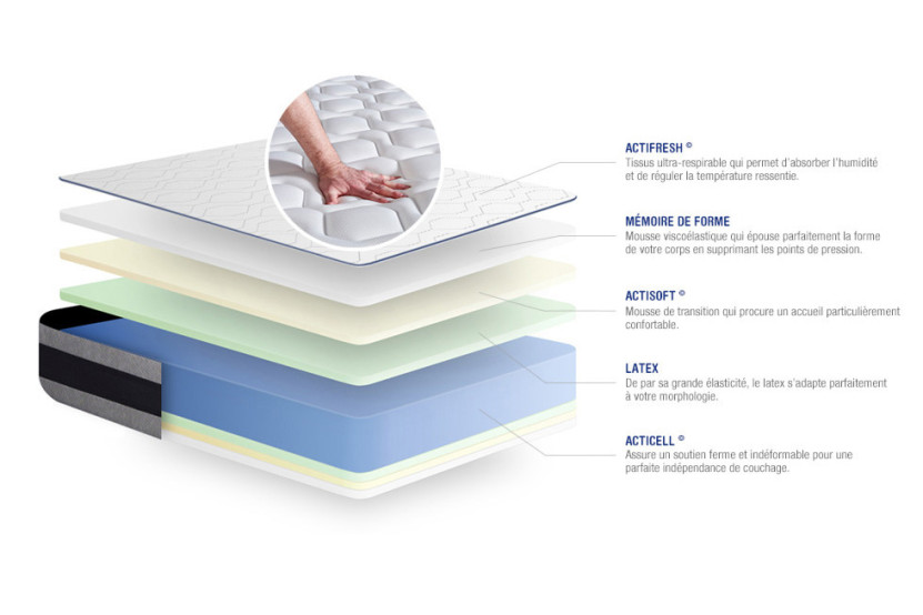 Ensemble Matelas Sommier 160x200 cm - Sommier Blanc (en kit) - Actilatex Ergo