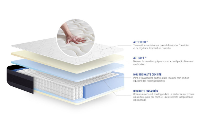 Ensemble Matelas Sommier 160x200 cm - Sommier Gris (en kit) - Actiflex Morpho